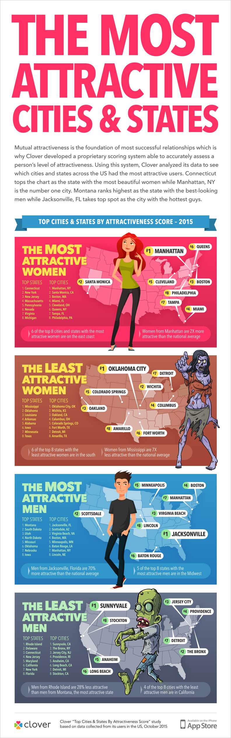 Where are the most attractive people in america?