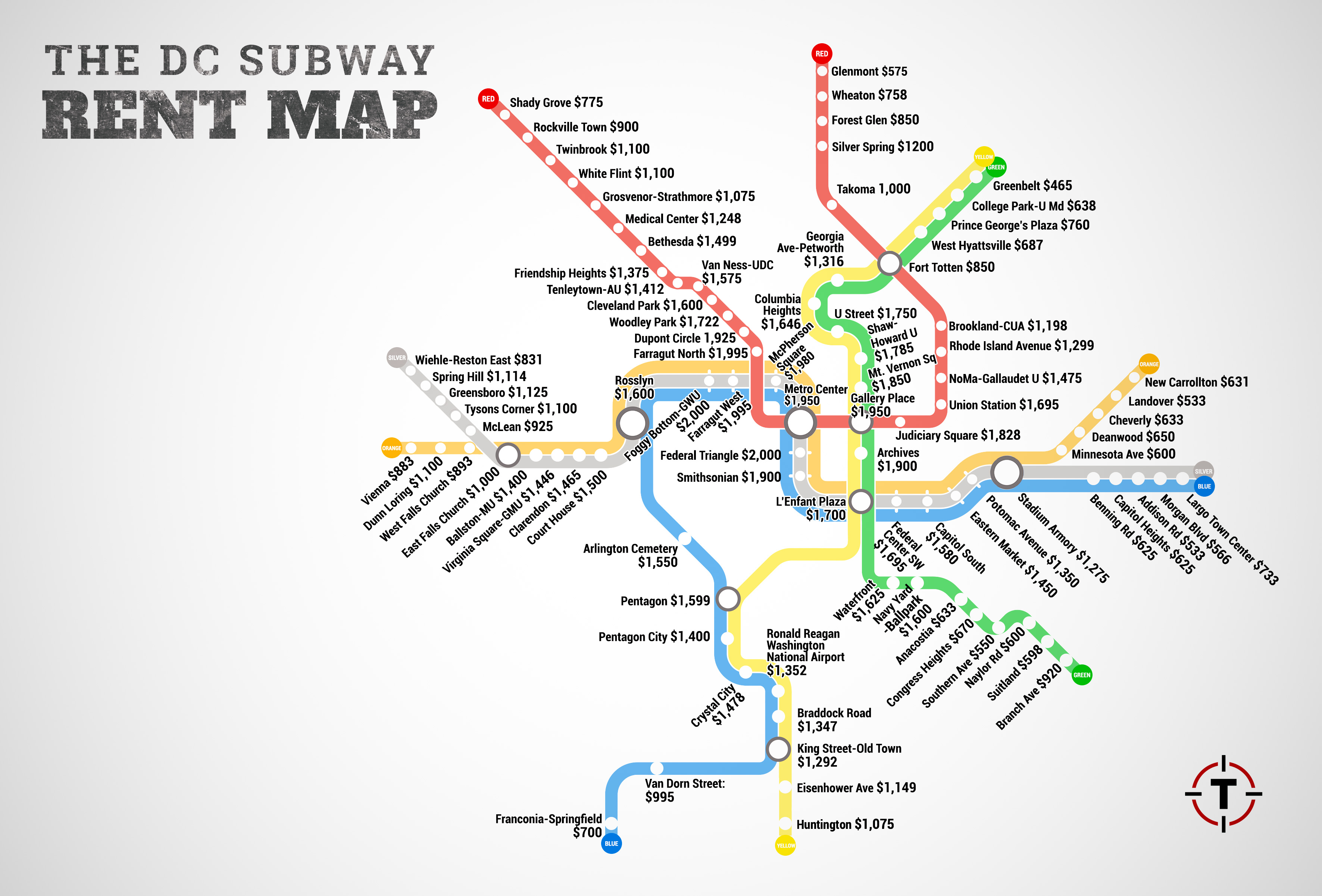 washington dc red line stops