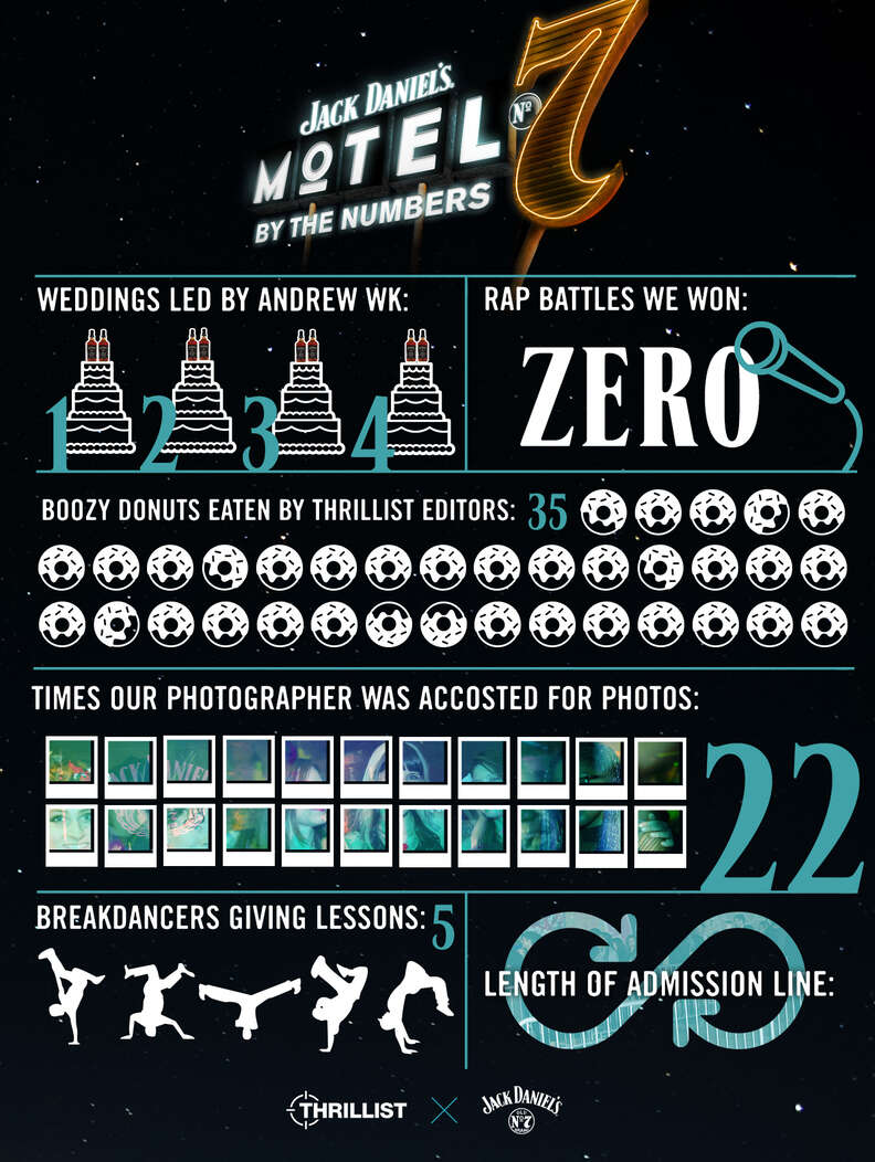 Jack Daniel's Motel by the Numbers