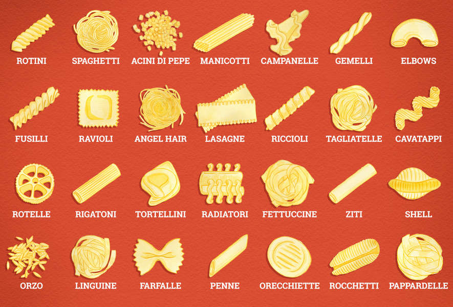 All of the Important Types of Pasta Noodles, Illustrated - Thrillist