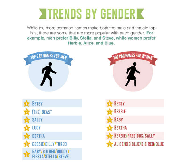 The Most Popular Car Names in America - What Your Vehicle's Name Says About You - Thrillist