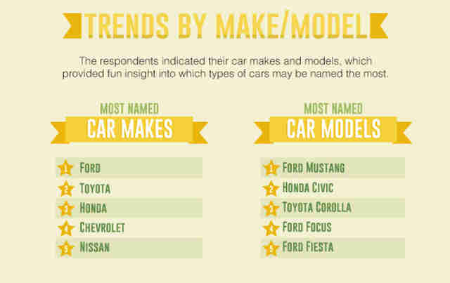 Girl Names That Start With Car