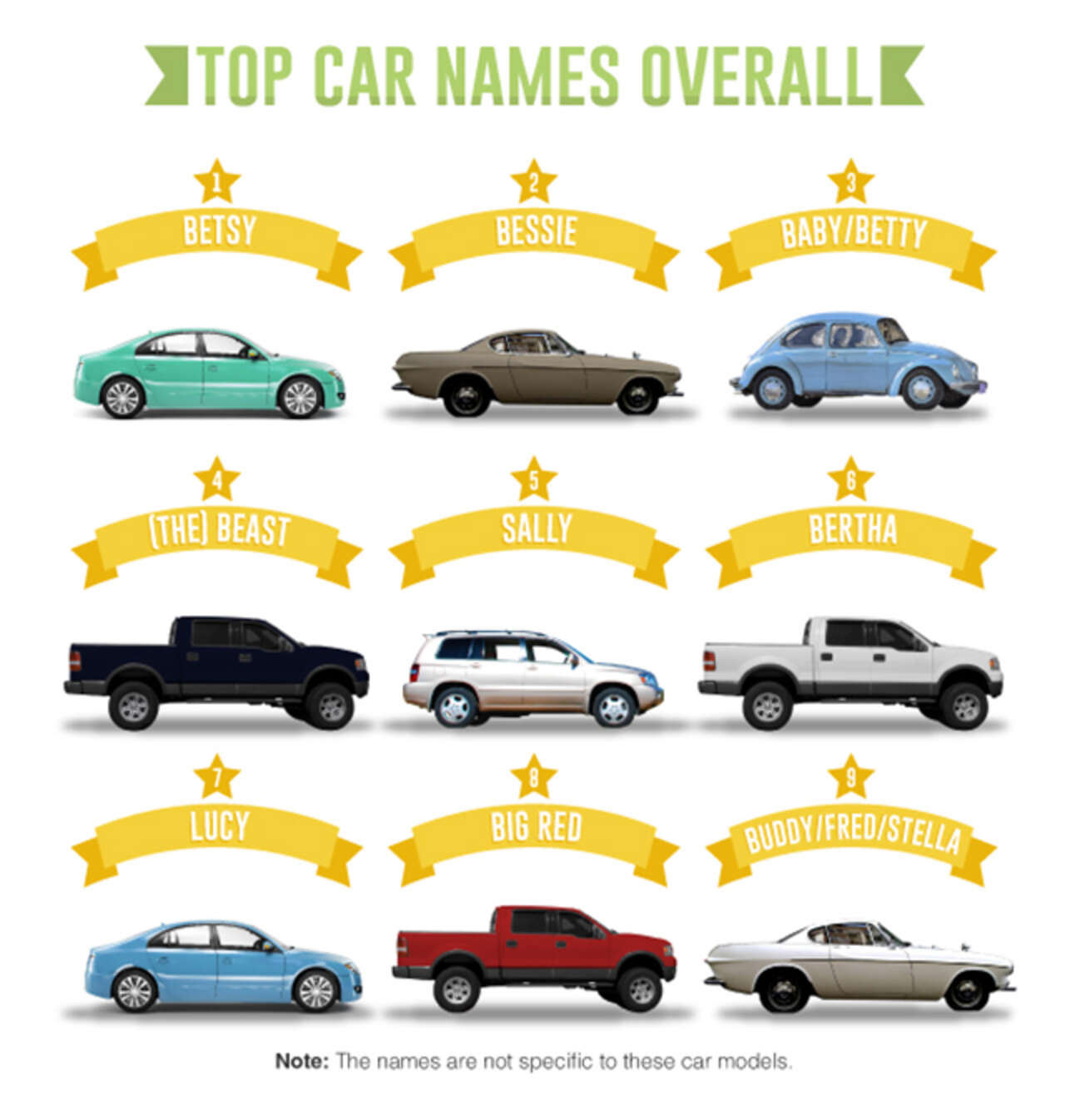 The Most Popular Car Names in America What Your Vehicle's Name Says