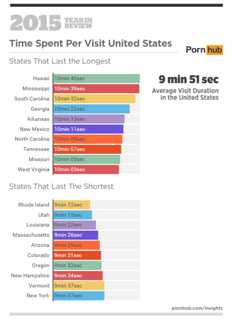 Pornhub Releases Statistics on World Porn Habits for 2015 - Thrillist