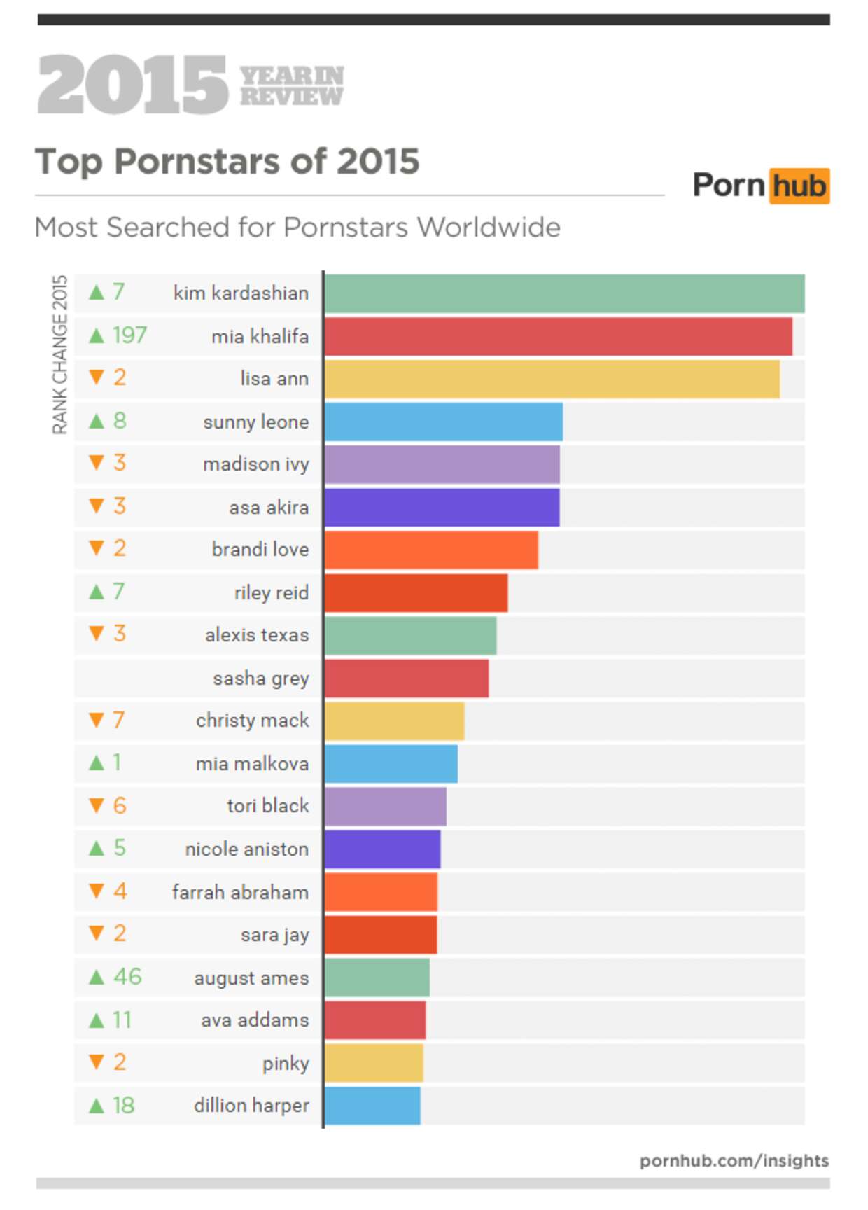 Pornhub Releases Statistics On World Porn Habits For Thrillist