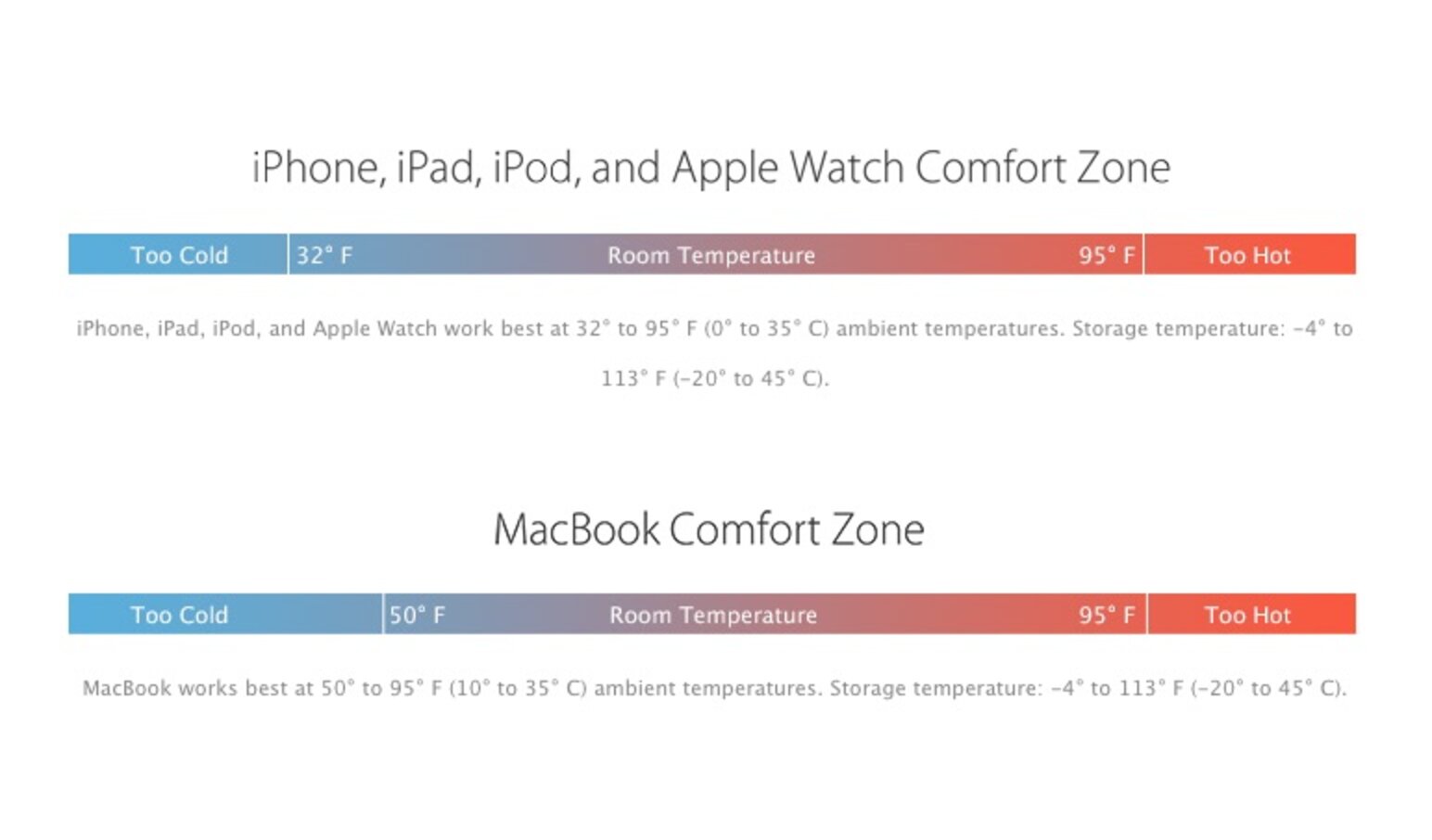 Why Your iPhone Doesn't Work When It's Cold - Thrillist