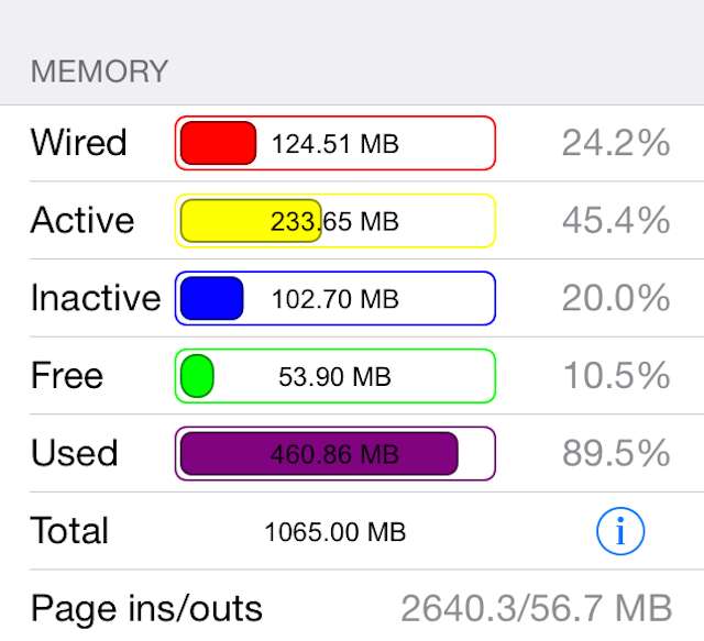 iPhone Memory Trick Gives You More Space - Thrillist