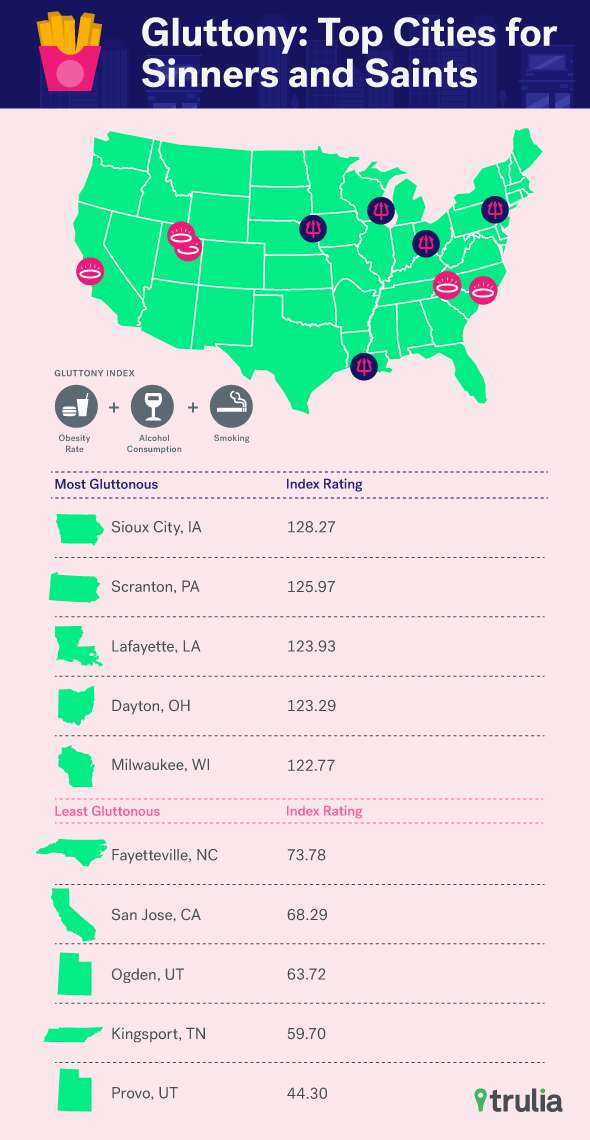 The Most Gluttonous Cities In America Thrillist Trulia Top 10 Cities In America 2022