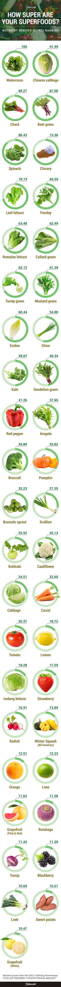 superfood, nutrition, infographic