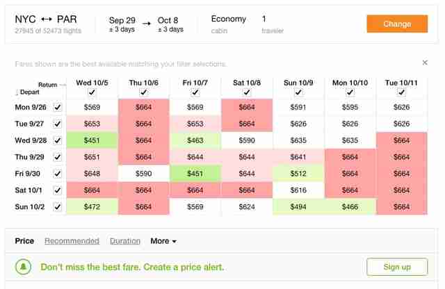 Fare History Chart Kayak