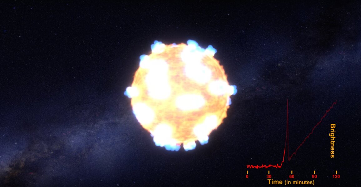 NASA Star Explosion (Video) - Thrillist