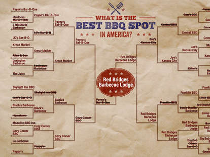 Best BBQ Bracket