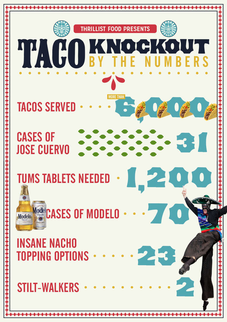 Taco Knockout -- The Best Tacos in NYC - Thrillist