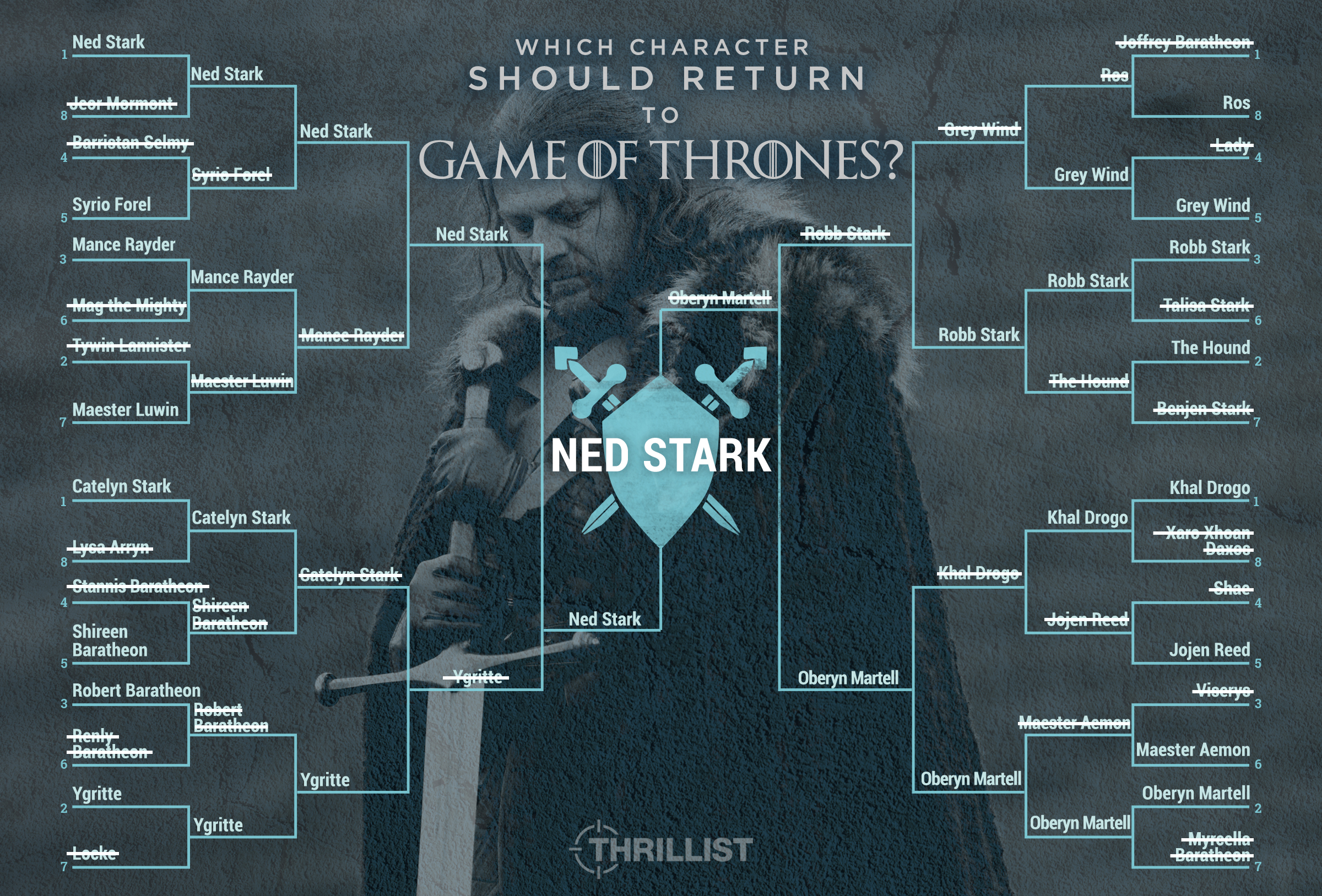 Game of Thrones: Who Should Have Died