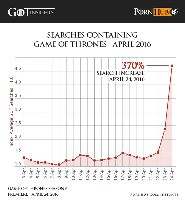 game of Thrones porn