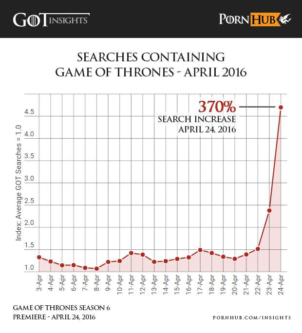 game of Thrones porn