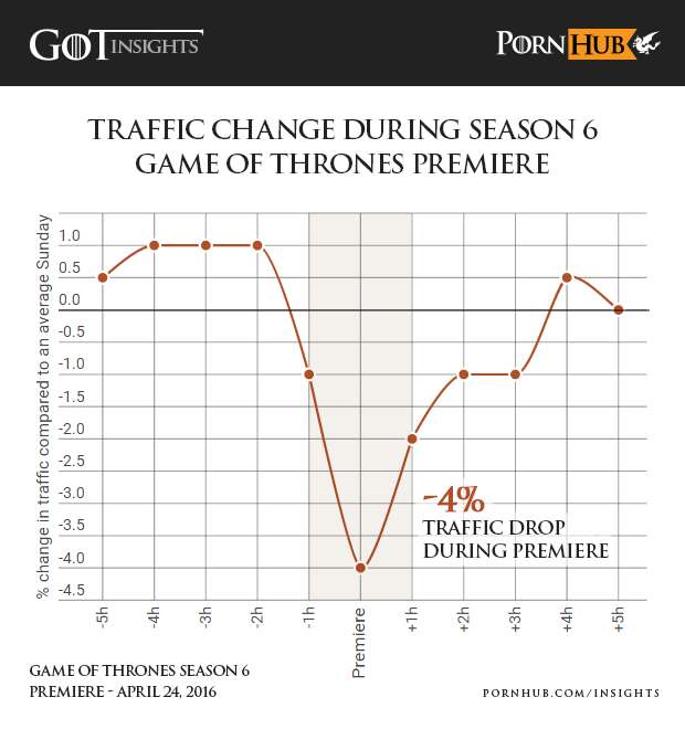 Game of Thrones porn
