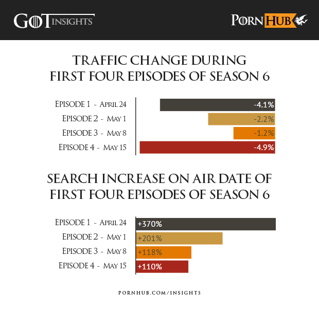 Game of Thrones Porn