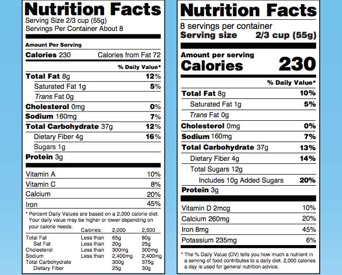 old versus new nutrition labels FDA
