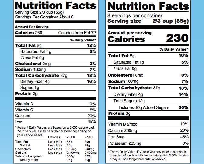 FDA Updates Nutrition Facts on Food Label, Ups Serving Size & More ...