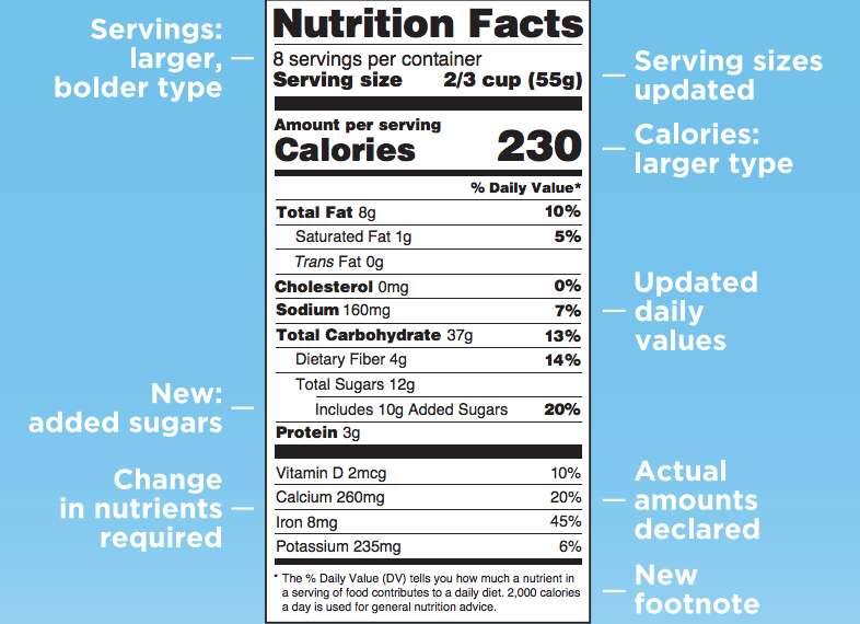 When will nutrition labels change