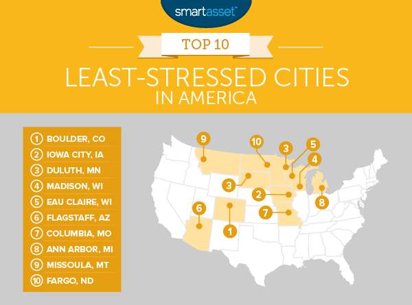 Least Stressed Cities