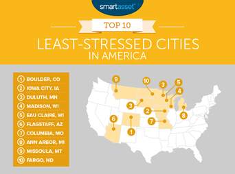 Least Stressed Cities