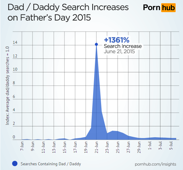 Dad porn on Father’s Day