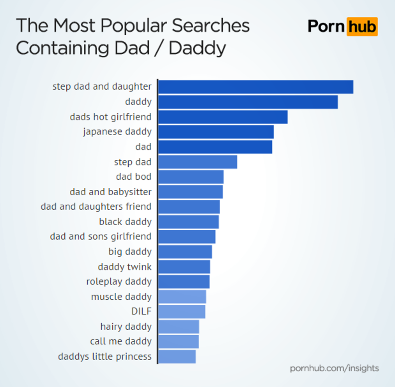 Dad' Porn is Very Popular on Father's Day - Thrillist