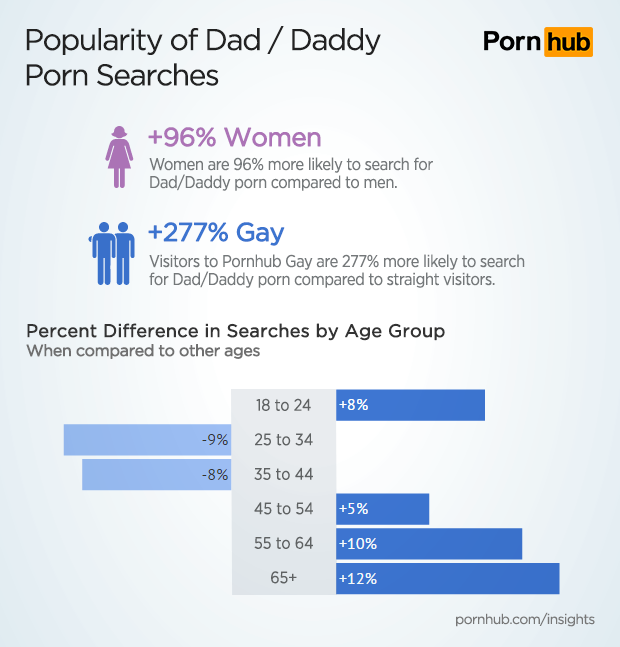 dad porn on Father’s day