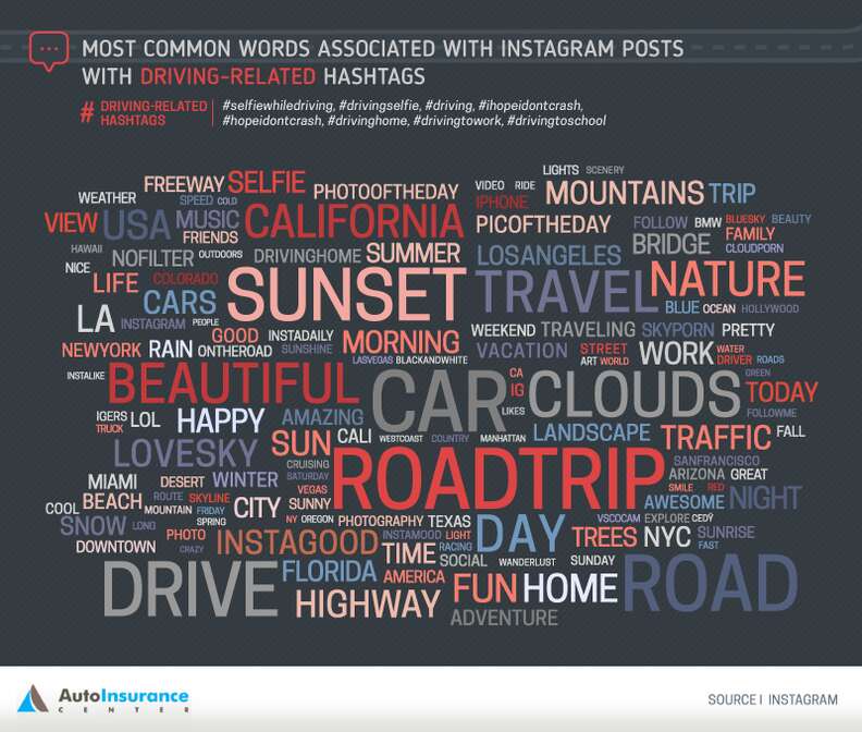 Most common words with driving selfies on Instagram