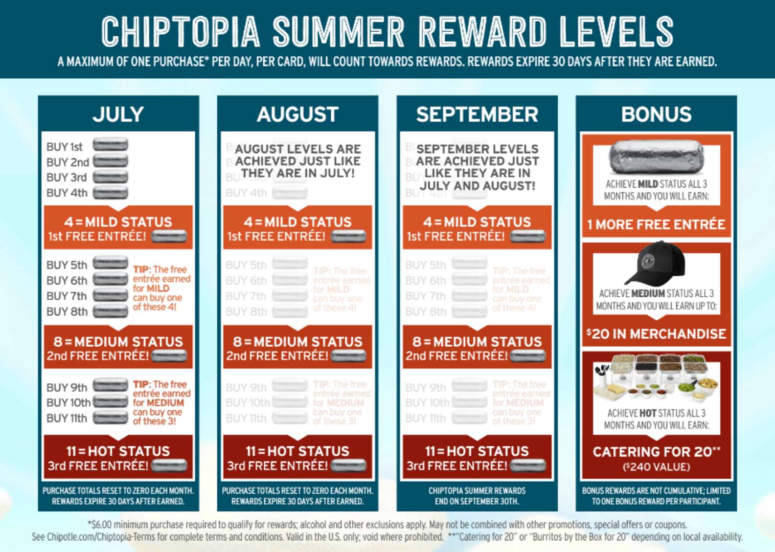 Chipotle Rewards Program 'Chiptopia' Launches Friday - Thrillist