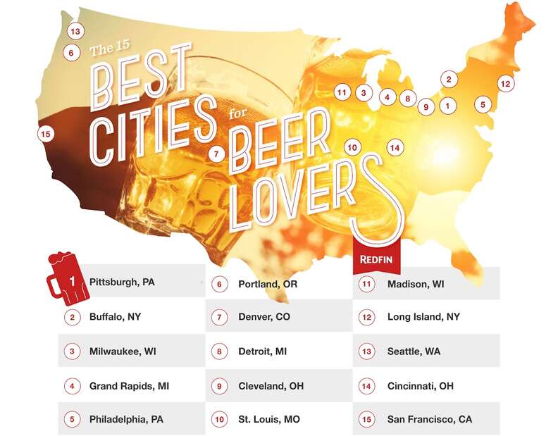 Best Beer Cities