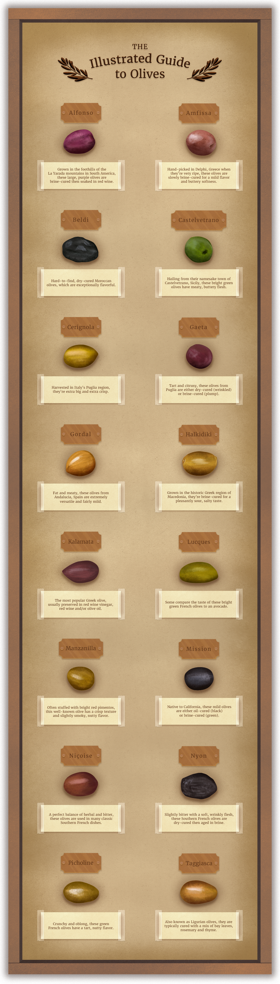A Guide to All the Different Types of Olives Thrillist