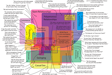 Relationship Map