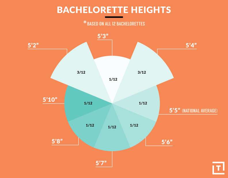 bachelorette heights