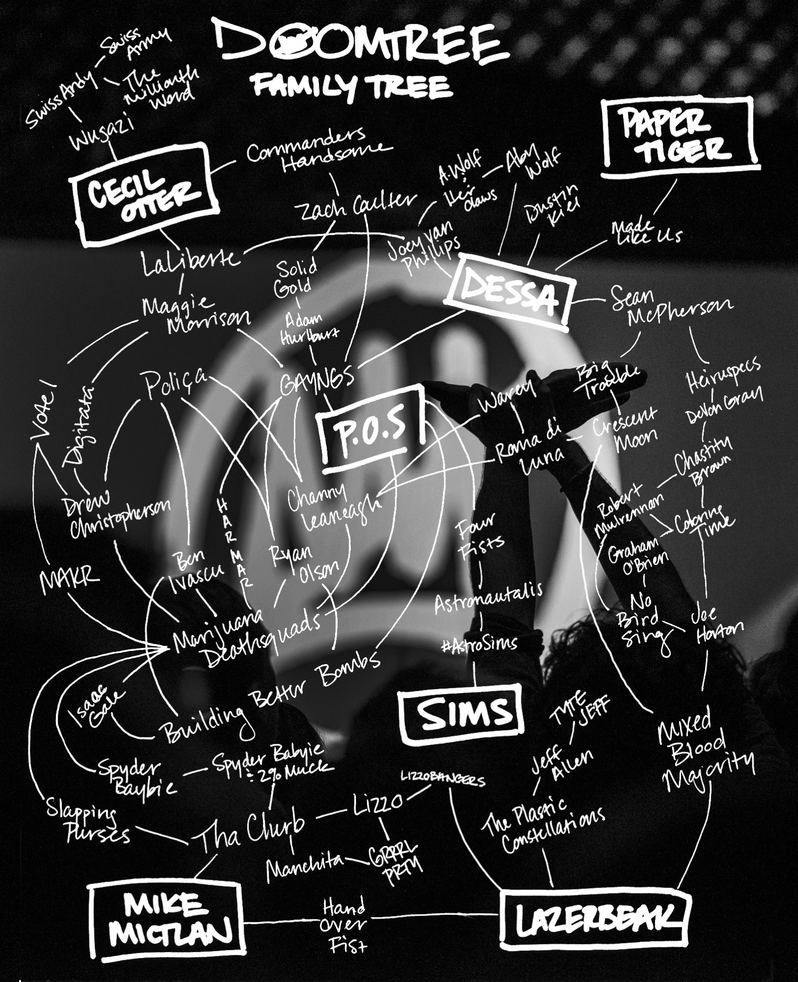 Doomtree family tree