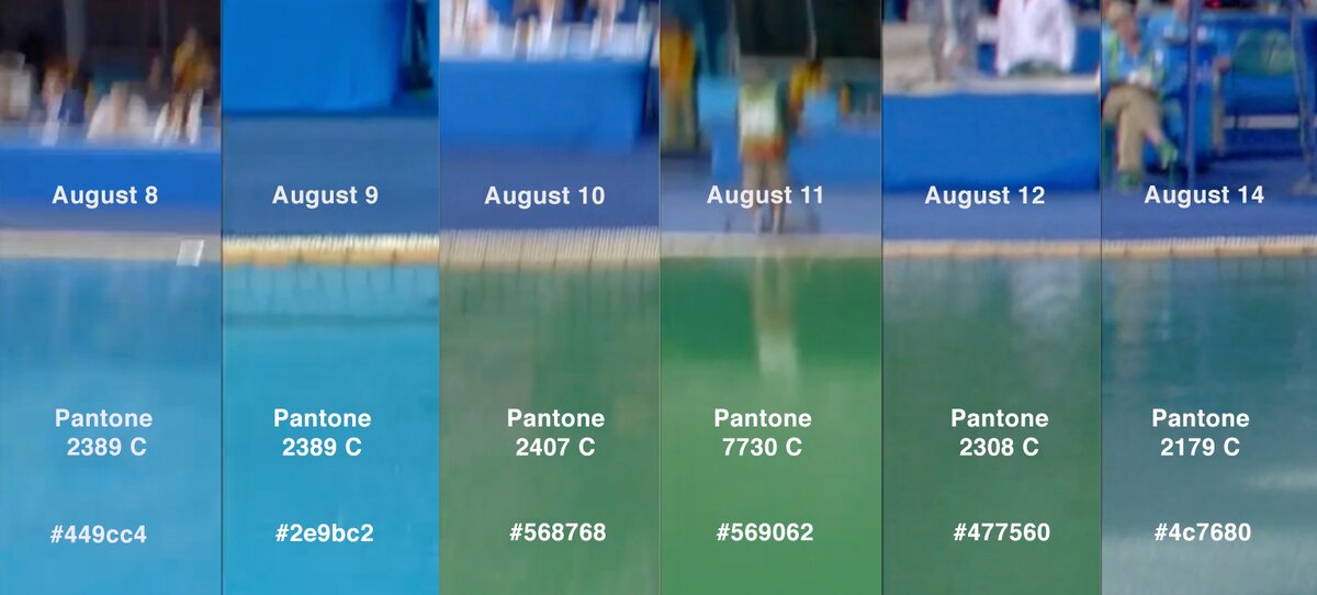 Olympic Pool Color Change in Pantone and Hex Value Chart - Thrillist