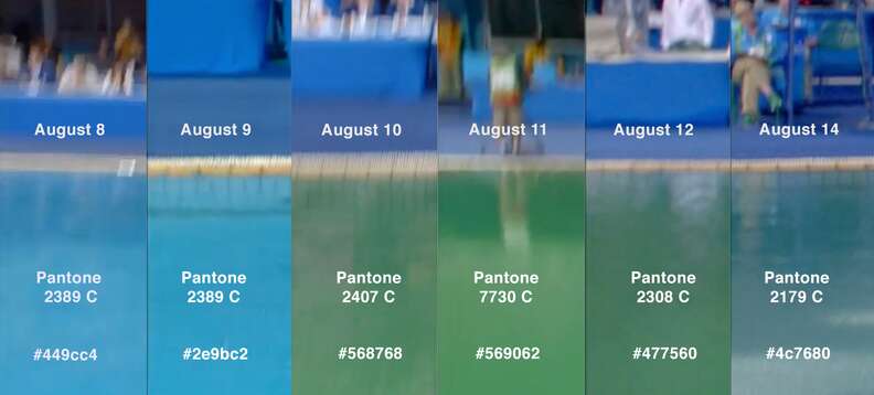 Olympic Pool Color Change in Pantone and Hex Value Chart - Thrillist