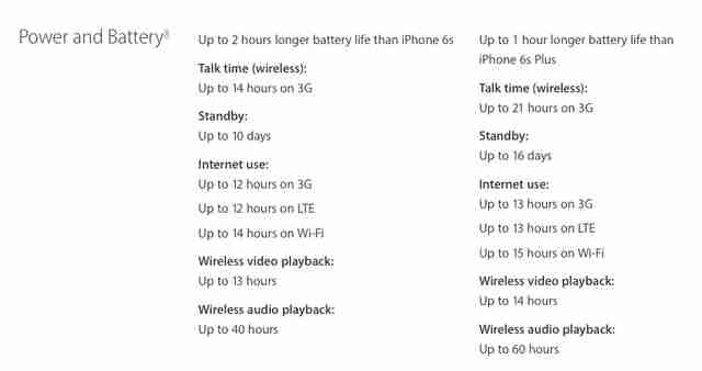 screen honolulu fix IPHONE 11 Improved, IPHONE 11 and 7 Life Battery IPHONE 11 7 Lasts Plus