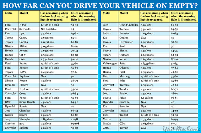 Car Fuel Tank Size Charts