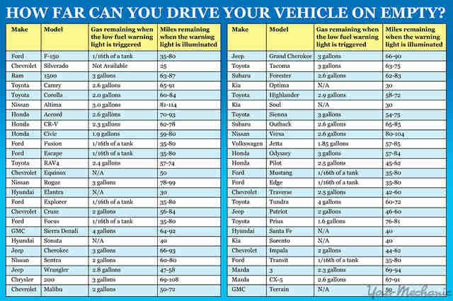 Gas Station Tank Charts