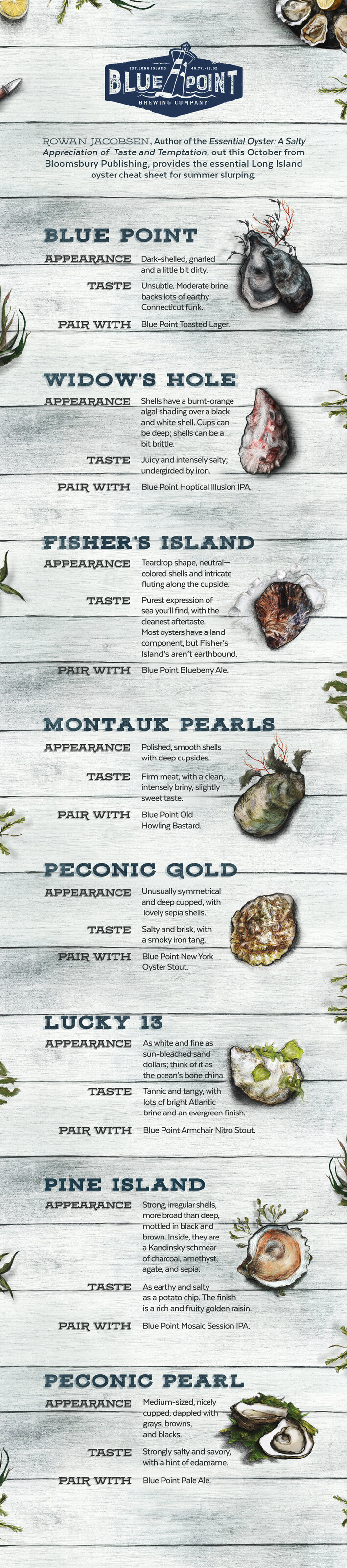The Official Infographic of Long Island's Many Oysters Thrillist