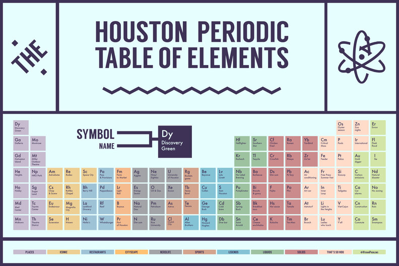 Houston periodic table