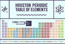 All the Essential Elements That Make Up Houston