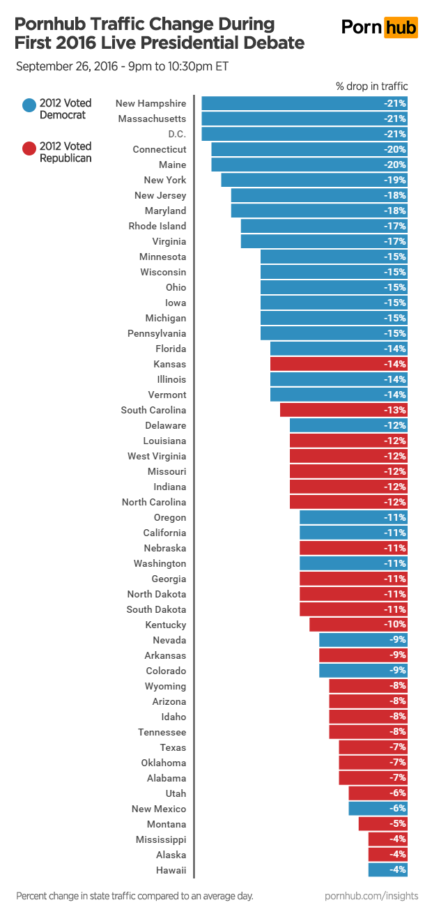 porn presidential debate