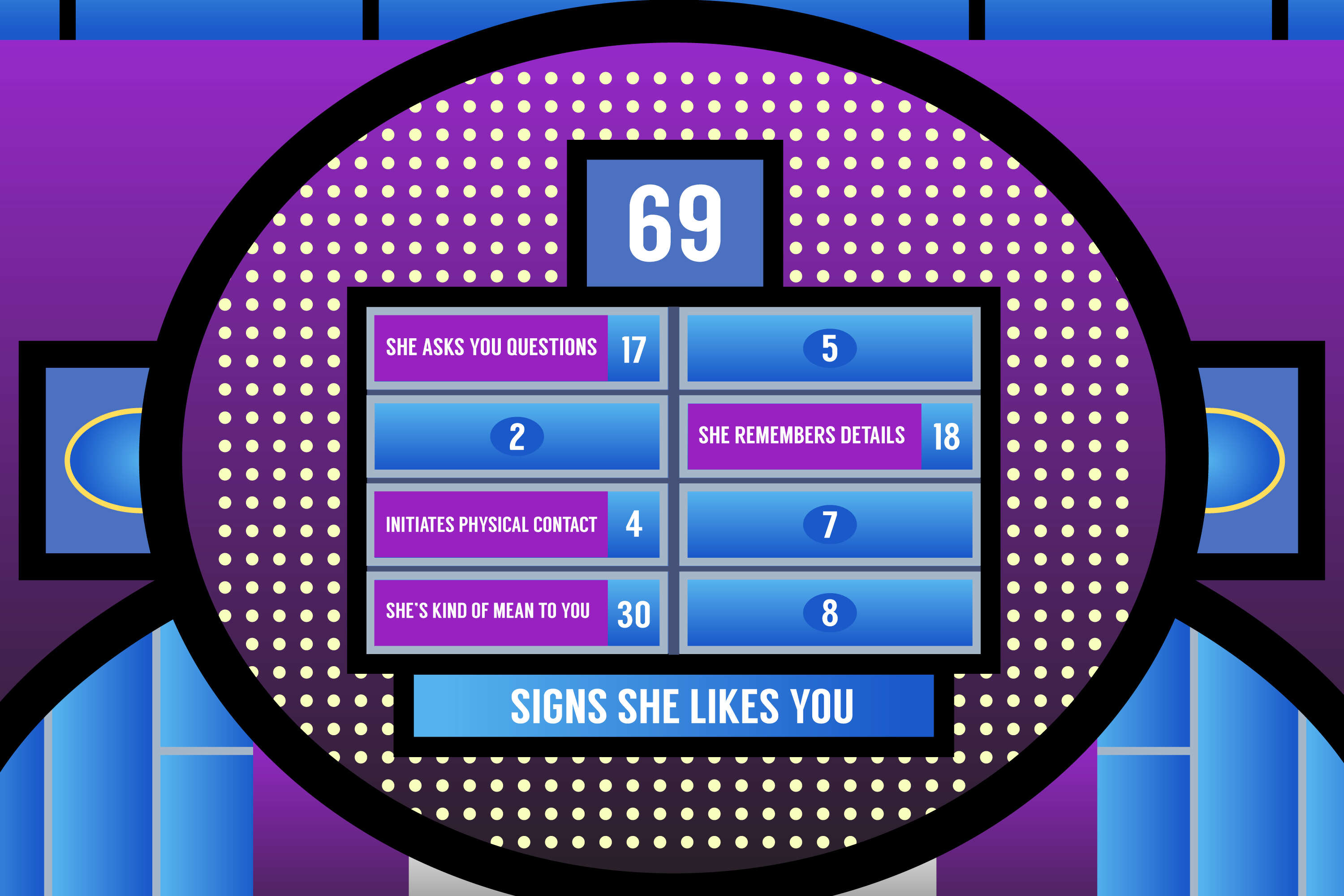 Signs you are having a girl