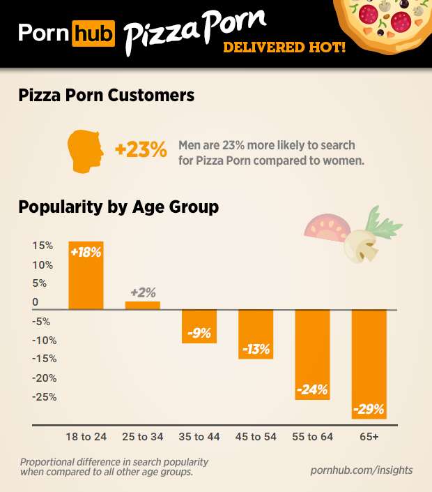 pizza porn