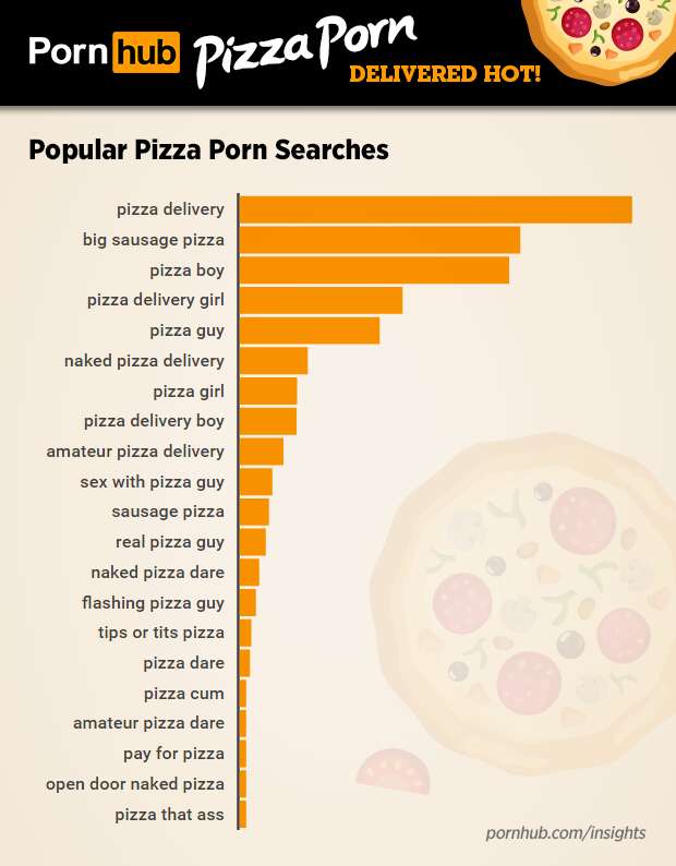 Pizza Porn - Do People Actually Watch 'Pizza Guy Porn'? Yeah, They Do - Thrillist