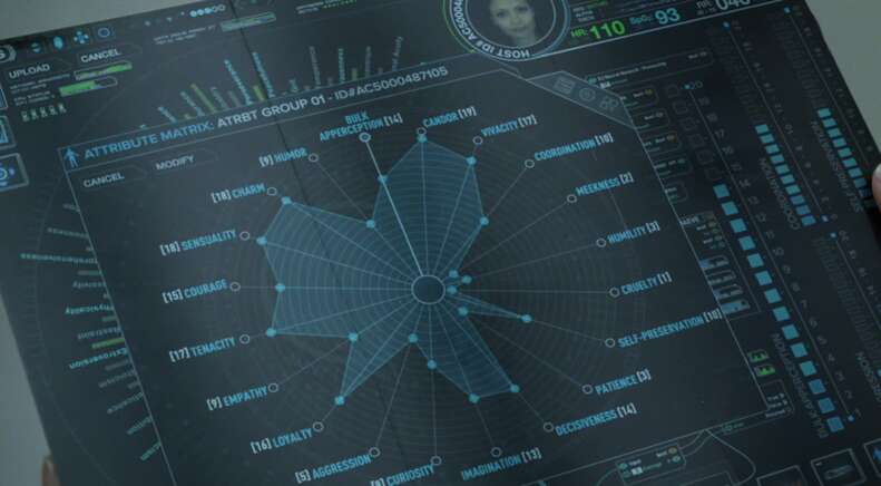 Westworld Attribute Matrix